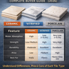 Ceramic vs Vitrified vs Porcelain Tiles Guide 2026