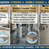 Vitrified vs Double Charge vs Full Body Tiles – Which Is Better?